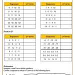 Input Output Tables Worksheets Pdf – Input Output Table Worksheets For Intended For Function Tables Worksheet Pdf