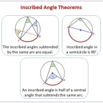 Inscribed Angle Worksheet : Inscribed Angles In A Circle – These Angles Worksheets Are Perfect Pertaining To Central And Inscribed Angle Worksheet