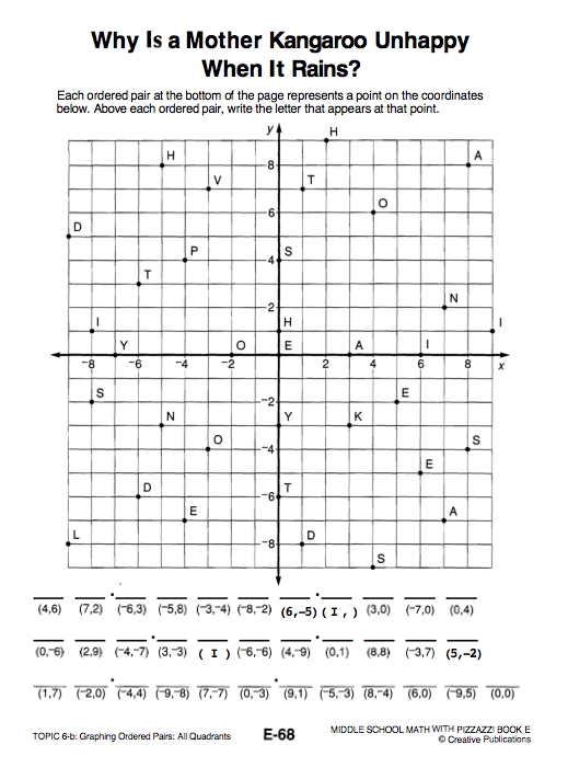 Integers/Graph/Absolute Value - Stats, Alg, And Number Sense For Integers And Absolute Value Worksheet