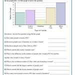 Interpreting Bar Graph Worksheet throughout Interpreting Graphs Worksheet High School