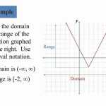 Interval Notation Worksheet With Answers In Interval Notation Worksheet With Answers