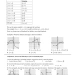 Interval Notation Worksheet With Answers Pertaining To Set Builder Notation Worksheet