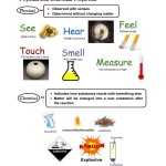 Introduction To Chemistry Interactive Worksheet Within Introduction To Chemistry Worksheet