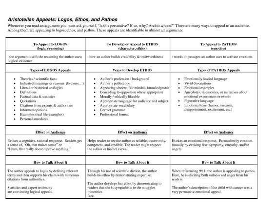 Introduction To Ethos Pathos And Logos Worksheet Answers regarding Ethos Pathos Logos Worksheet
