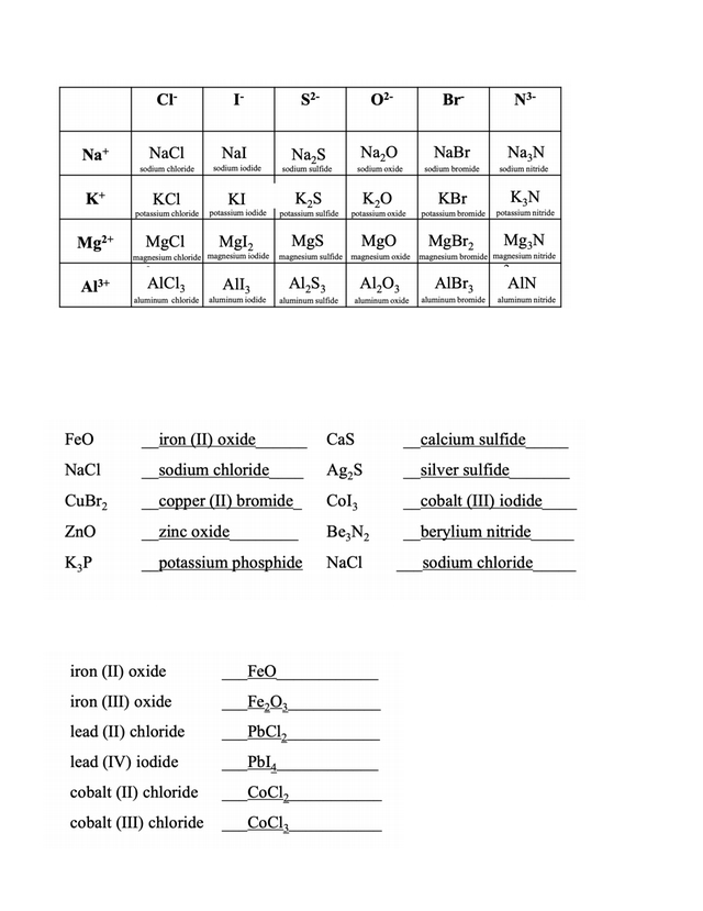 Ionic Bonding Worksheet 2 Key.pdf - Ionic Bonding Worksheet 2 Key Write Throughout Chemical Bonds Ionic Bonds Worksheet
