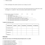 Isotope And Ions Practice Worksheet Name (1) regarding Ions And Isotopes Worksheet