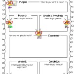 It'S Time To Win! – The Owl Teacher Throughout The Scientific Method Worksheet