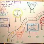 Karmamatopoeia: Our "Book Work" For 2014 15 Intended For Notice And Note Signposts Worksheet