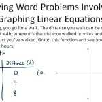Kuta Software Graphing Linear Inequalities ~ Bestartisticvenue throughout Solving Systems Of Inequalities Worksheet