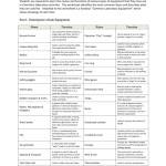 Lab Equipment Worksheet Answers — Db Excel Regarding Lab Equipment Worksheet Answers
