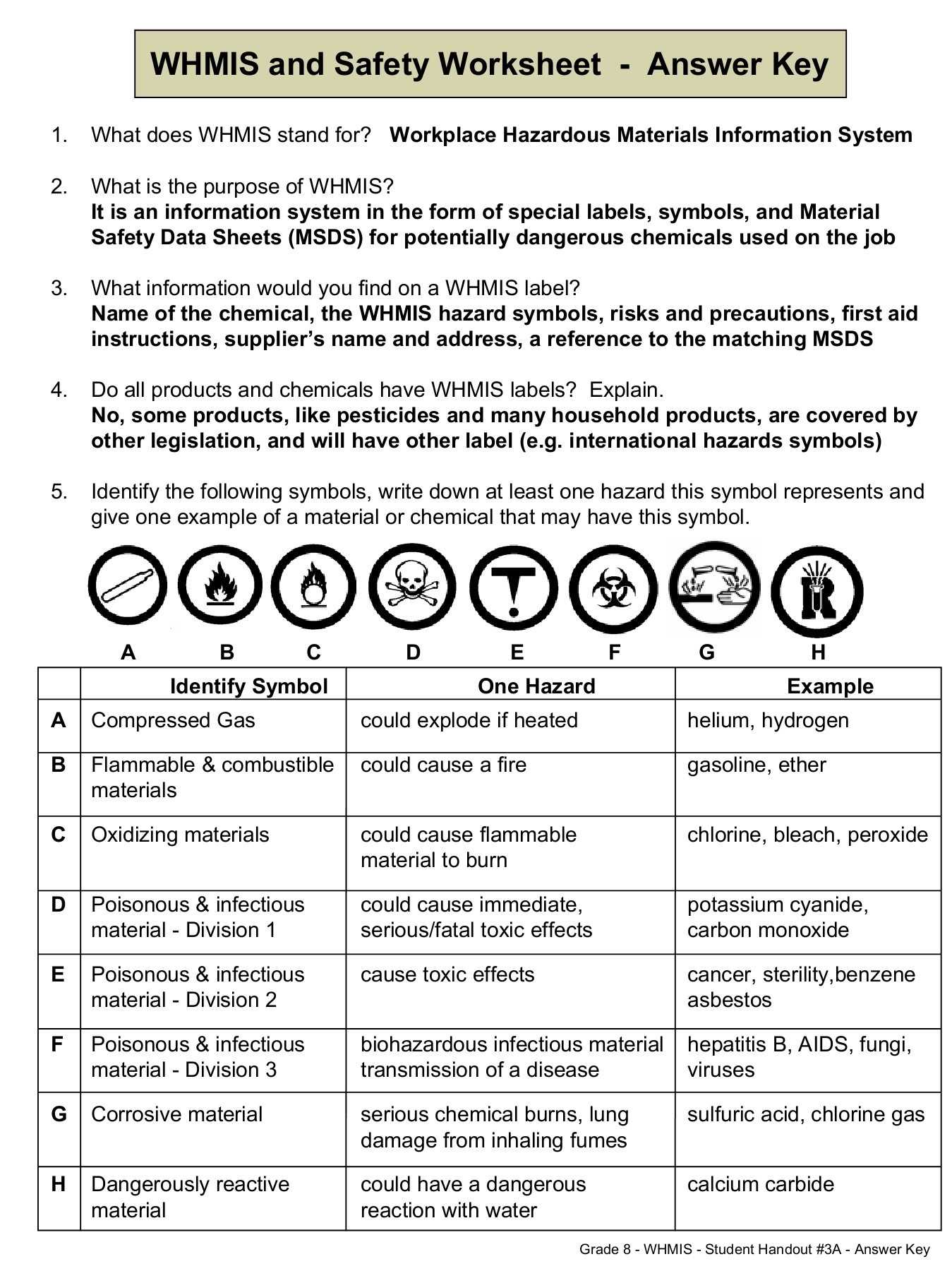 Lab Safety Worksheet Pdf Inside Lab Safety Worksheet Pdf