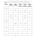 Label Parts Of Atom Worksheet | Printable Worksheets And Activities For In Atomic Structure Practice Worksheet Answers