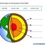 Layers Of The Earth Earth Science Worksheet with Layers Of The Earth Worksheet