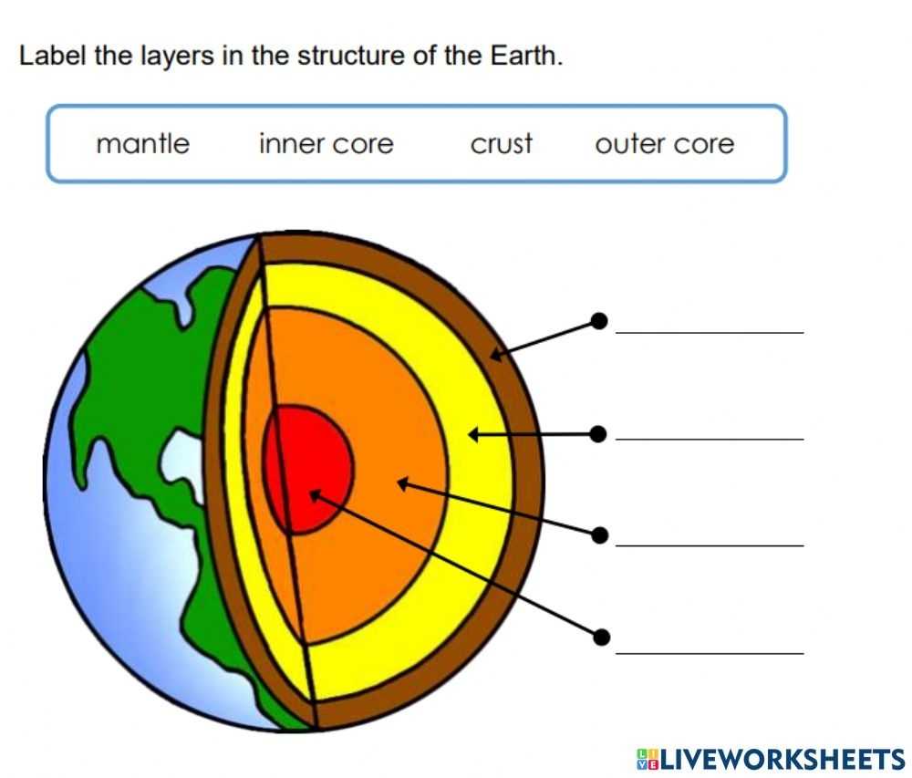 Layers Of The Earth Earth Science Worksheet with Layers Of The Earth Worksheet