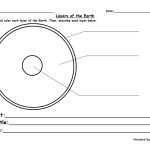 Layers Of The Earth Worksheet – Have Fun Teaching In Structure Of The Earth Worksheet