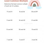 Least Common Multiple Worksheets – Kidpid Intended For Least Common Multiple Worksheet