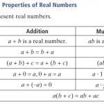 Lesson 1 1 Properties Of Real Numbers – Zeihen Rmhs 605 Regarding Properties Of Real Numbers Worksheet