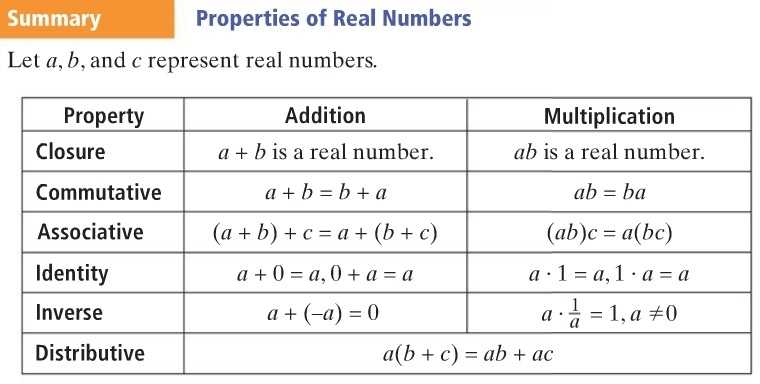 Lesson 1 1 Properties Of Real Numbers - Zeihen Rmhs 605 Regarding Properties Of Real Numbers Worksheet