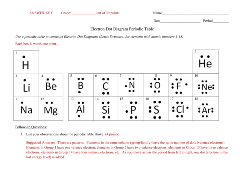 Lewis Dot Diagram Worksheet Answers — Db-Excel inside Lewis Dot Structure Worksheet Answers