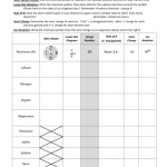 Lewis Dot Diagram Worksheet With Lewis Dot Structure Practice Worksheet