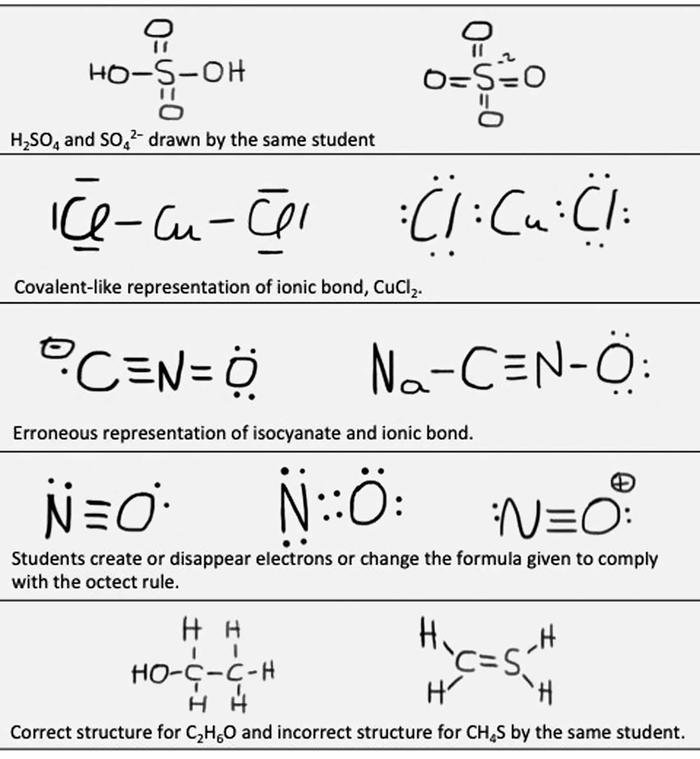 Lewis Dot Structure Practice Worksheet with regard to Lewis Dot Structure Practice Worksheet