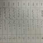 Lewis Dot Structure Practice Worksheet With Regard To Lewis Dot Structure Worksheet
