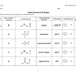 Lewis Structure Worksheet With Answers Intended For Lewis Structures Worksheet With Answers