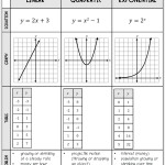 Linear, Quadratic, Exponential Graphic Organizer – Lindsay Bowden Throughout From Linear To Quadratic Worksheet