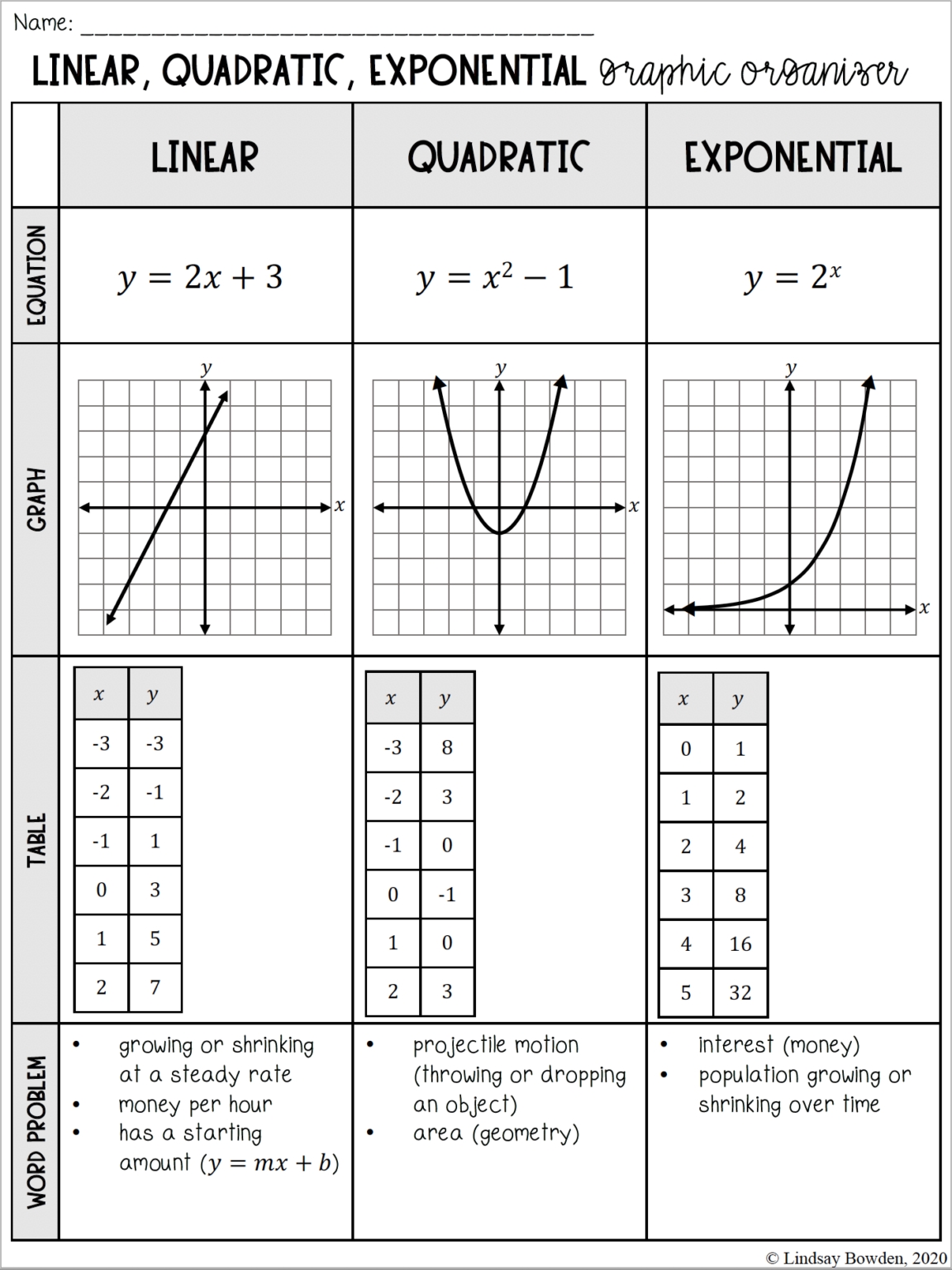 Linear, Quadratic, Exponential Graphic Organizer - Lindsay Bowden Throughout From Linear To Quadratic Worksheet