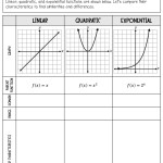 Linear, Quadratic, Exponential Notes And Worksheets – Lindsay Bowden In From Linear To Quadratic Worksheet