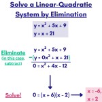 Linear Quadratic Systems Worksheet With Regard To From Linear To Quadratic Worksheet