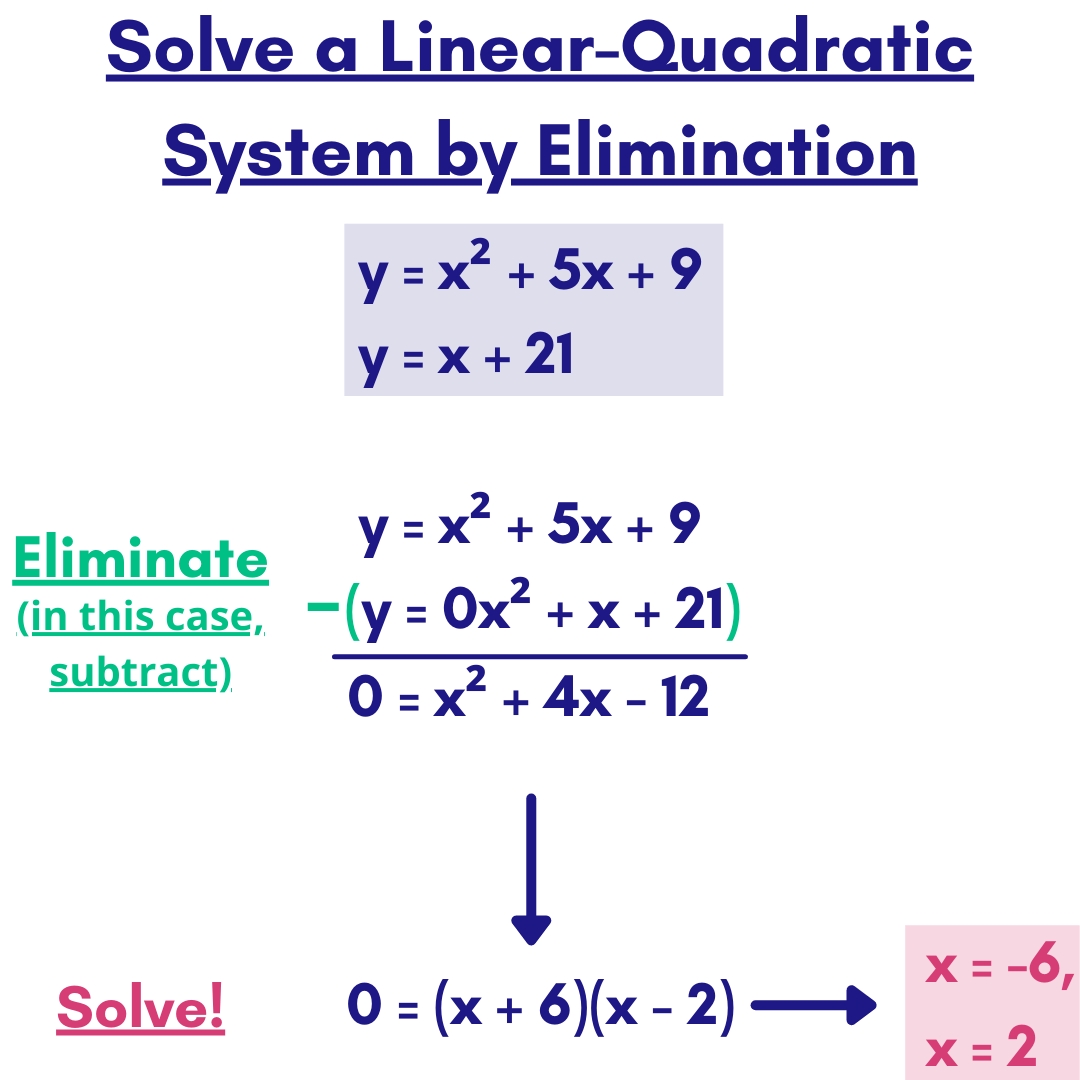 Linear Quadratic Systems Worksheet With Regard To From Linear To Quadratic Worksheet