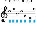 Lines Of The Treble Clef Worksheet Intended For Treble Clef Note Worksheet