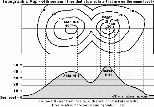 Map Reading Activity: Topography Printout - Enchantedlearning inside Topographic Map Reading Worksheet