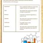 Match The Terms – Scientific Method Worksheets For Kids – Sod For The Scientific Method Worksheet