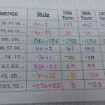Math = Love: Interactive Notebook Pages For Algebra 1 Sequences Unit for Arithmetic Sequence Worksheet Algebra 1