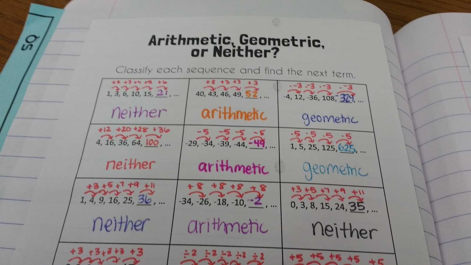 Math = Love: Interactive Notebook Pages For Algebra 1 Sequences Unit In Arithmetic Sequence Worksheet Algebra 1