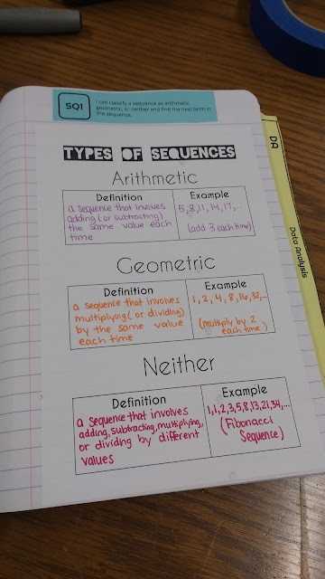 Math = Love: Interactive Notebook Pages For Algebra 1 Sequences Unit Intended For Arithmetic Sequence Worksheet Algebra 1