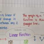 Math = Love: Linear Vs Non Linear Functions Inb Pages Throughout Linear And Nonlinear Functions Worksheet