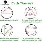 Math Worksheets Circle Proofs - Math Homepagearea Of A Sector Circle within Angles In Circles Worksheet