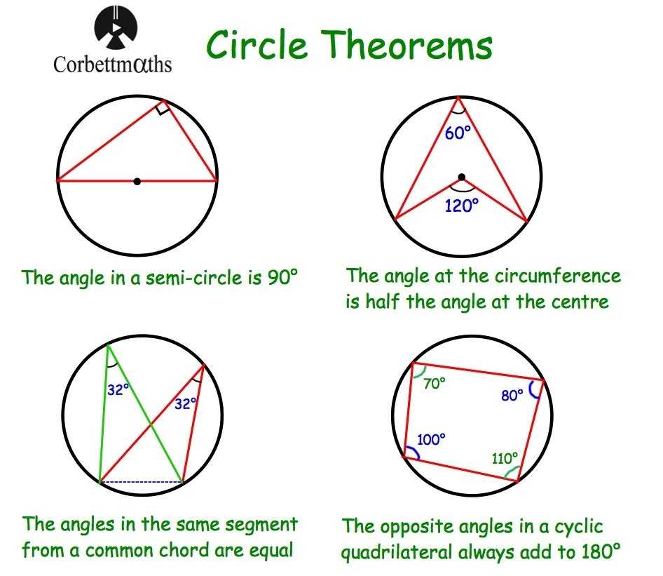 Math Worksheets Circle Proofs - Math Homepagearea Of A Sector Circle within Angles In Circles Worksheet