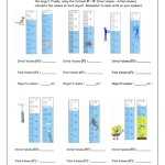 Measuring Volume Of Liquids And Irregular Objects Worksheet For Measuring Liquid Volume Worksheet