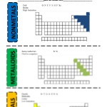 Metals Nonmetals And Metalloids Worksheet With Regard To Metals Nonmetals And Metalloids Worksheet