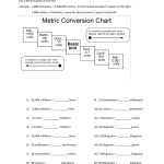 Metric Conversions Exercise In English To Metric Conversion Worksheet
