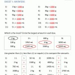 Metric System Conversions Worksheet Answers – Escolagersonalvesgui Within Unit Conversion Worksheet Answers