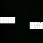 Module 11 Solving Systems Of Linear Equations Test Answer Key in Linear Equation Worksheet With Answers