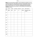 Mohs Hardness Scale Worksheet For Mohs Hardness Scale Worksheet