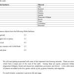 Mohs Hardness Scale Worksheet with Mohs Hardness Scale Worksheet