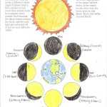 Moon Phases Worksheet Answers | Worksheet For Education in Moon Phases Worksheet Answers