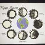 Moon Phases Worksheet Printable With Moon Phases Worksheet Answers